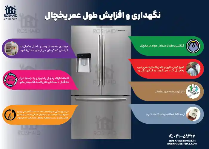 اینفوگراف نگهداری و افزایش طول عمر یخچال